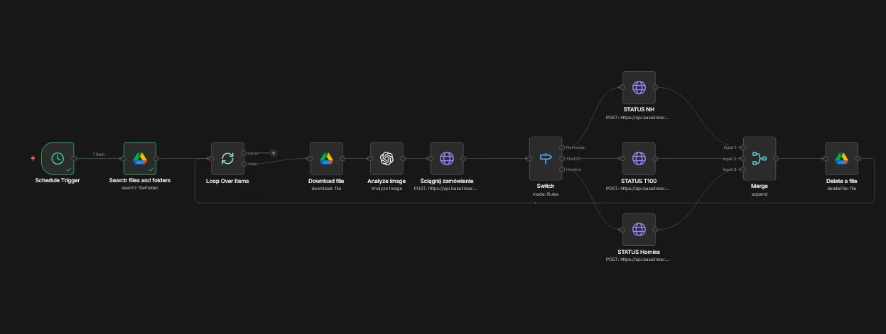 Workflow automatyzacji identyfikacji zamówień