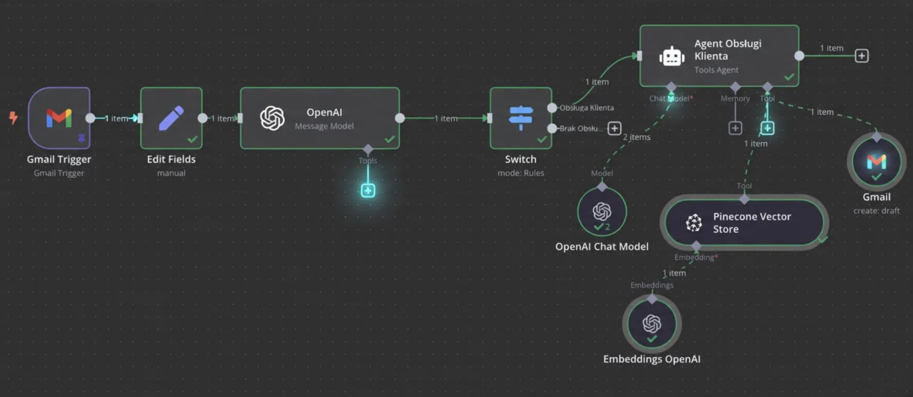 Workflow automatyzacji e-maili z RAG