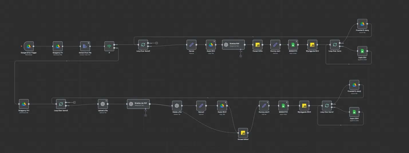 Workflow automatyzacji faktur