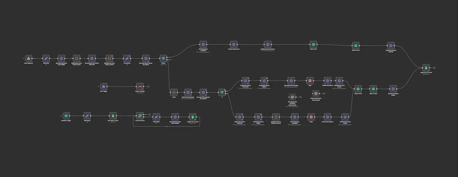 Workflow automatyzacji migracji klientów