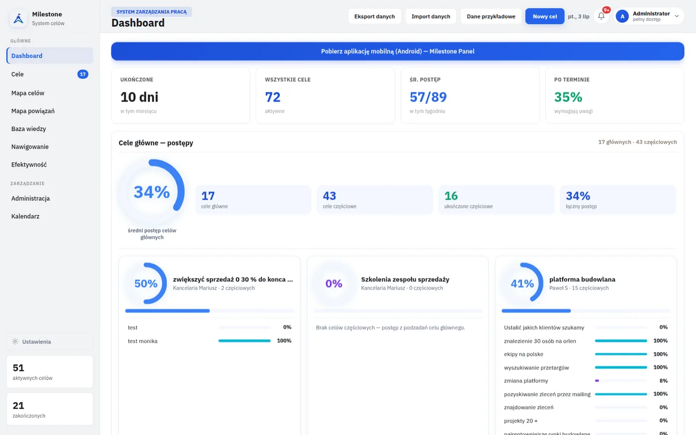 Milestone — dashboard celów