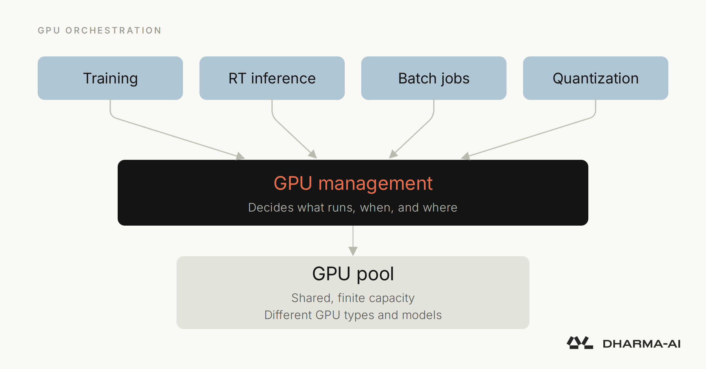 GPU w bezruchu – nowa flota na ziemi.