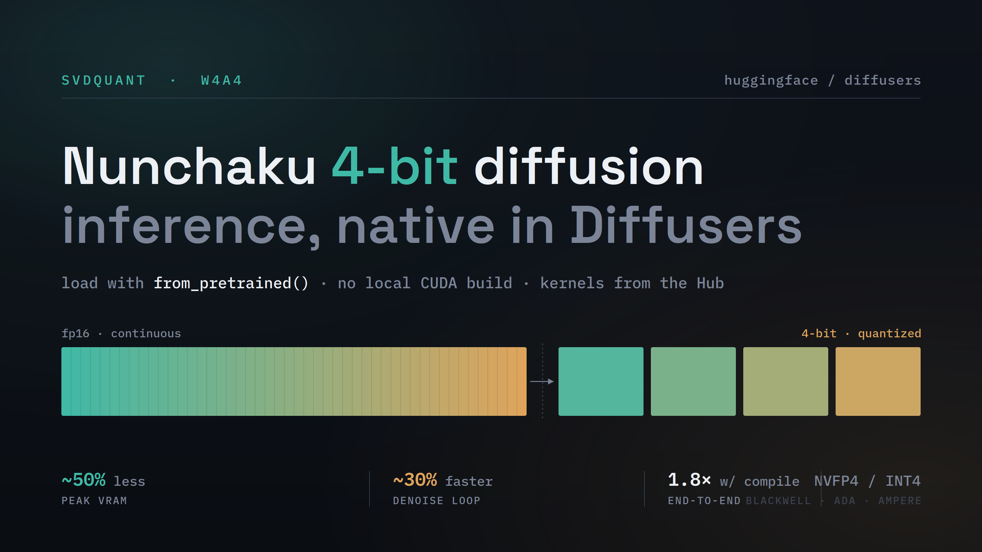 Nunchaku Diffusion: Nowa Era Generowania Obrazów